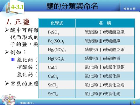 氯化鈉 解離